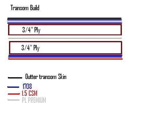 Transombuild-1.jpg