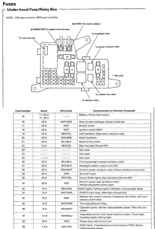 30 94 Honda Accord Fuse Box Diagram