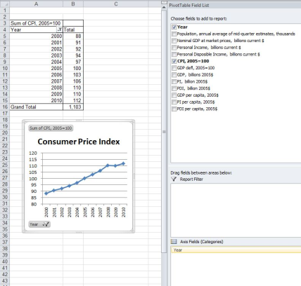 inflation pivot