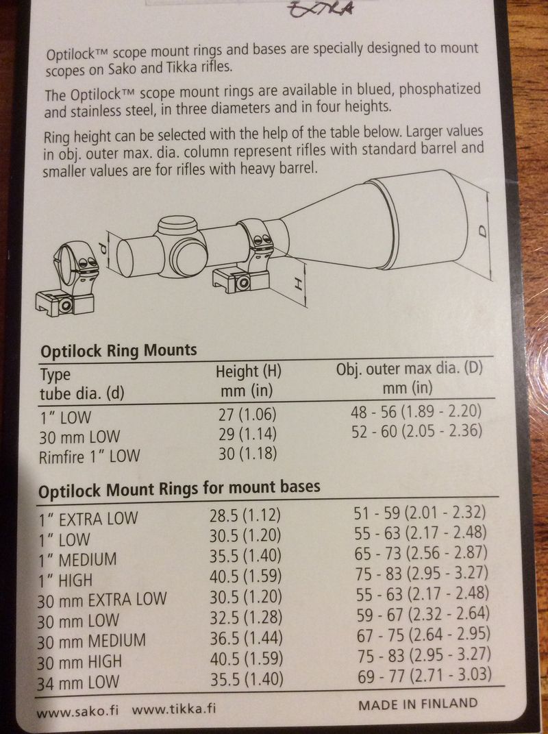 Scope Ring Height Chart