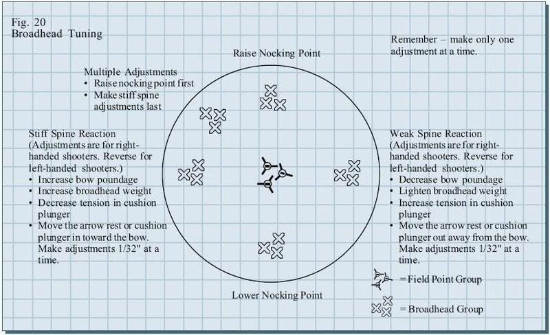 Braodhead Tuning | Archery Talk Forum