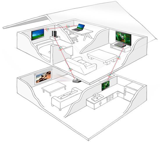 whdi_connected_home.jpg