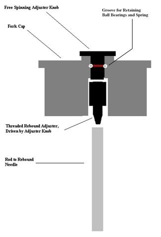 http://i6.photobucket.com/albums/y210/Supertrunk/Suspension%20Post/ForkCapIII.jpg