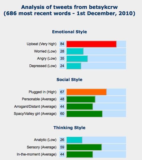 My Twitter Personality