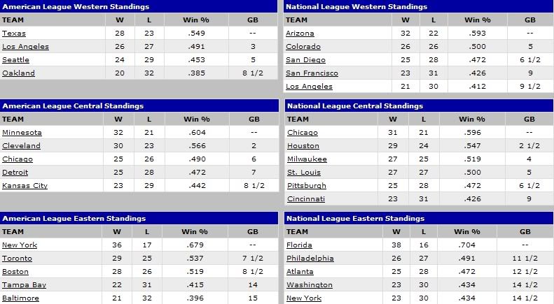 MLBStandings.jpg