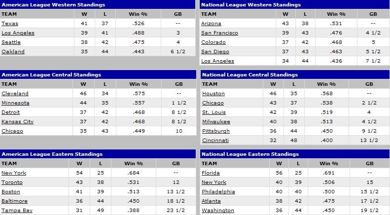 MLBStandings.jpg