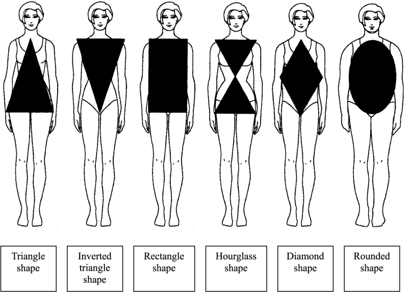 Body+fitness+chart