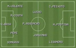 Equipa inicial