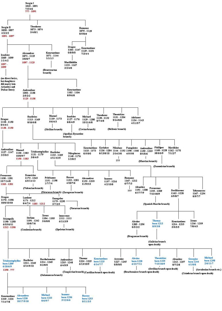 familytreecomplete.jpg