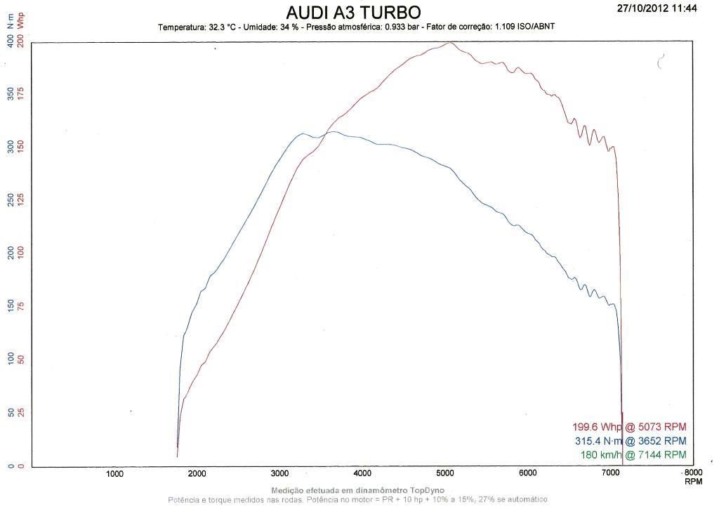 Graficoaudi27-10-12.jpg