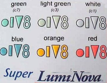 Superluminova Chart