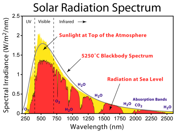 600px-Solar_Spectrum.png