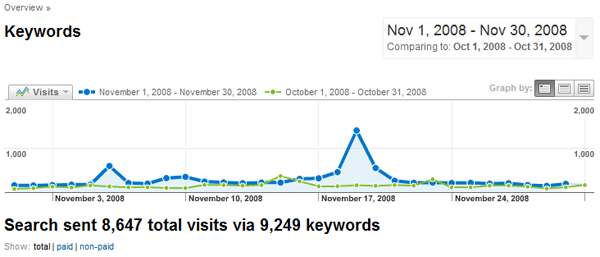Bug Google Analytics