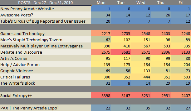 ForumPostsPerDay2.png