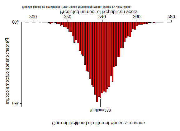 forecastinghistogram_zps3118ee95.png