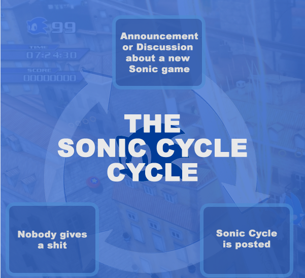 soniccyclecycle_zps404c48b3.png