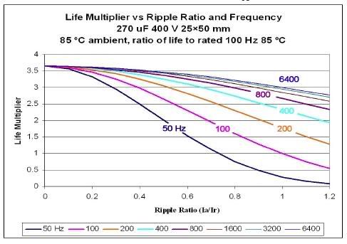 Capacitorlife.jpg