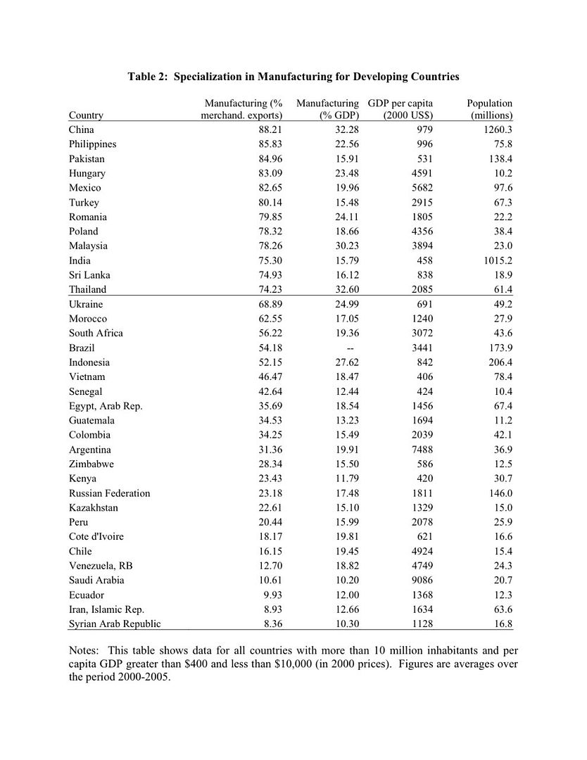 Third World Countries In Latin America 26