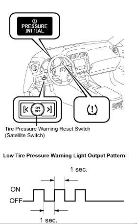 toyota rav4 tire inflation warning #5