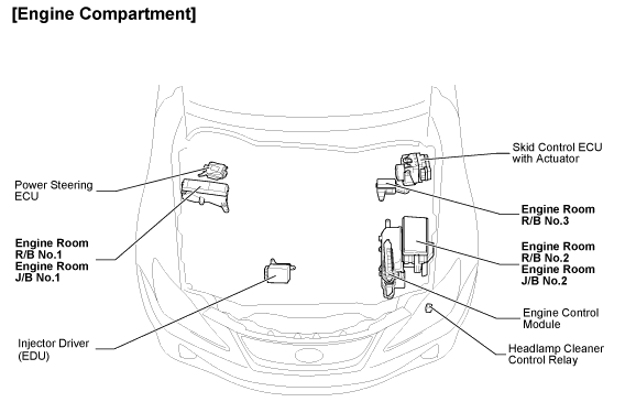 Useful Info for 2nd Gen owners (Fuse Box Location) - Lexus IS Forum