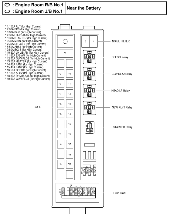 Useful Info for 2nd Gen owners (Fuse Box Location) - Lexus IS Forum