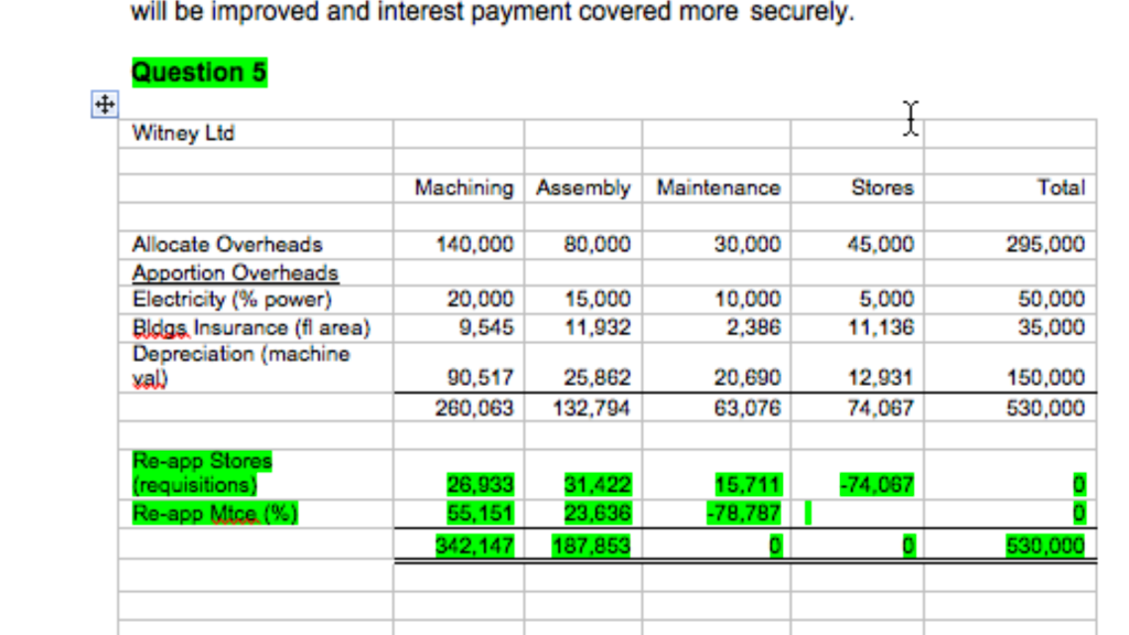 Reapportionment of overheads accounting Page 1 Business PistonHeads UK