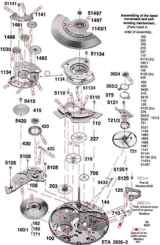 ETA 2836 2 assembly chart WatchUSeek Watch Forums