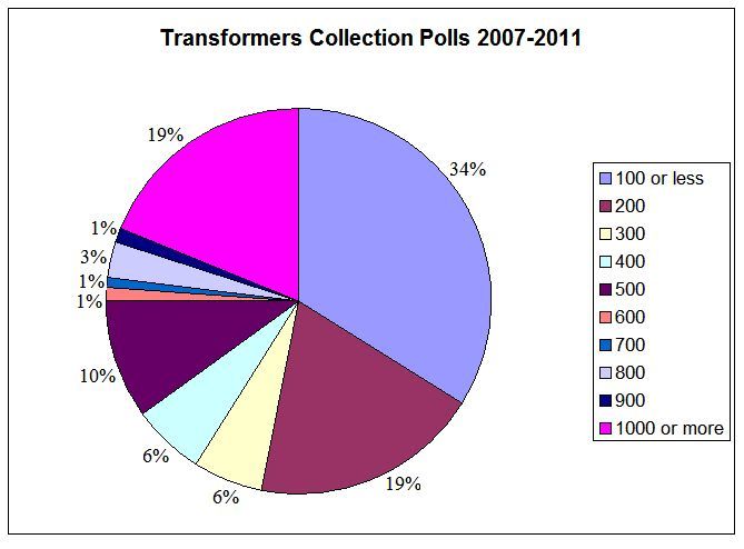 collection_pollresults_2007-2011_averaged.jpg