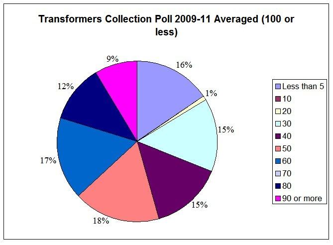 collection_pollresults_2007-2011_averaged_100.jpg