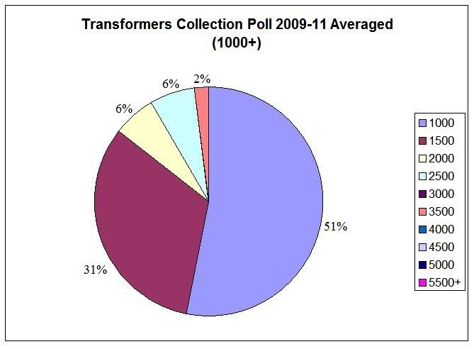 collection_pollresults_2007-2011_averaged_1000.jpg