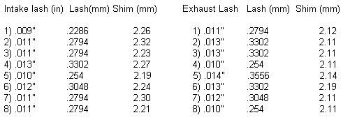 Nissan ka20 torque settings #4