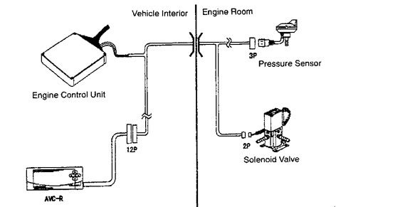 HELP: PowerFC boost controller Install - Forced Induction Performance