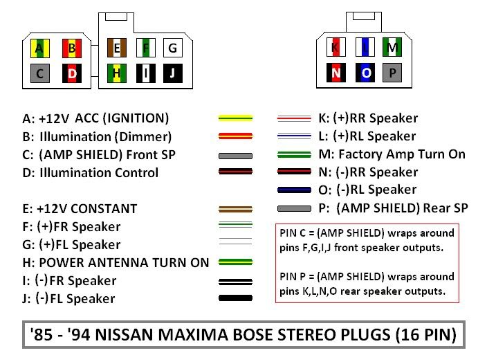 Nissan maxima bose bypass #9