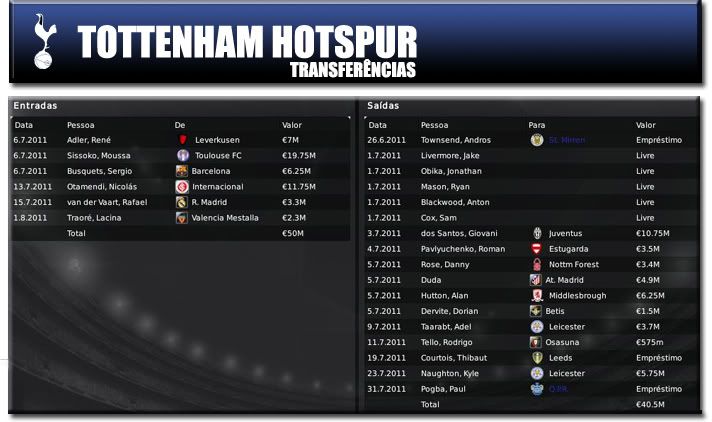 Tottenham-JaneladetransfernciasJulho11-12.jpg