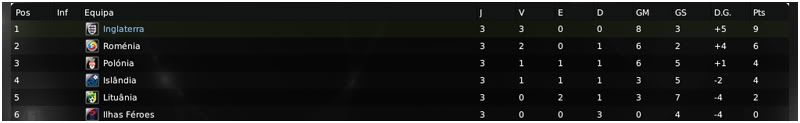 Inglaterra-Classificaoeliminatriasfinal2012.jpg