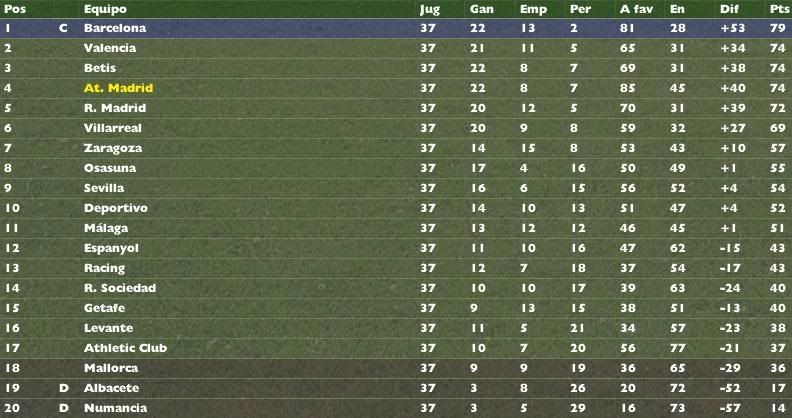 atl_clasif3704.jpg