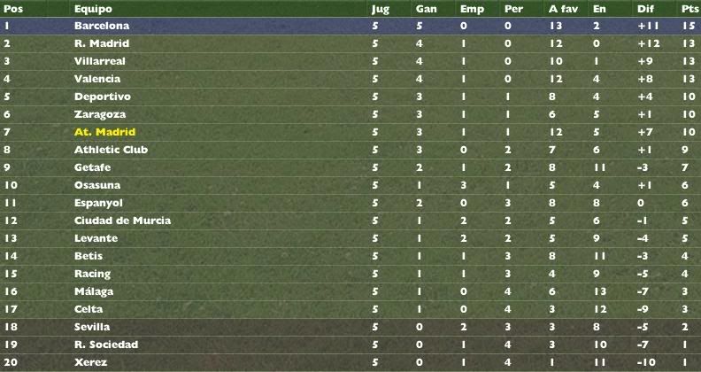 atl_clasif505.jpg