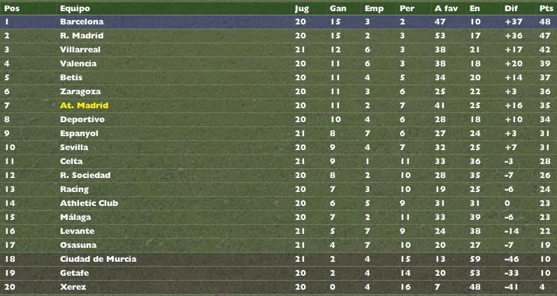 atlclasif2005.jpg