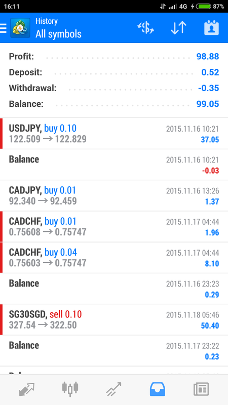 Forex hardwarezpme