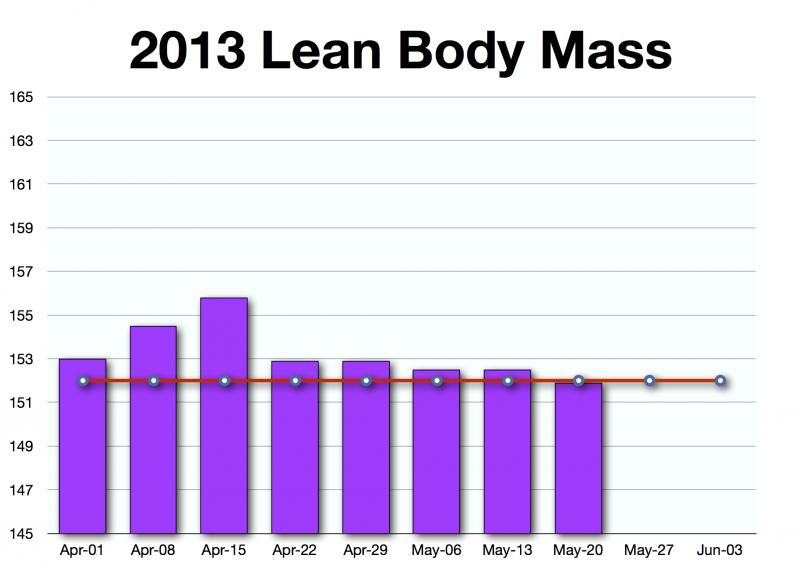 how do i figure out my lean body mass