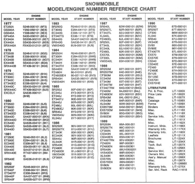 yamaha motorcycle engine number decoder