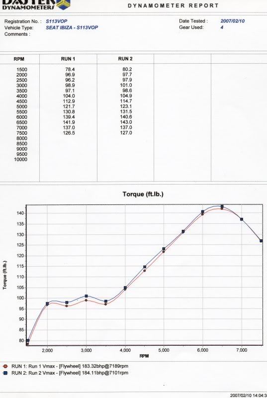 04TorqueAfterStealthRacing.jpg