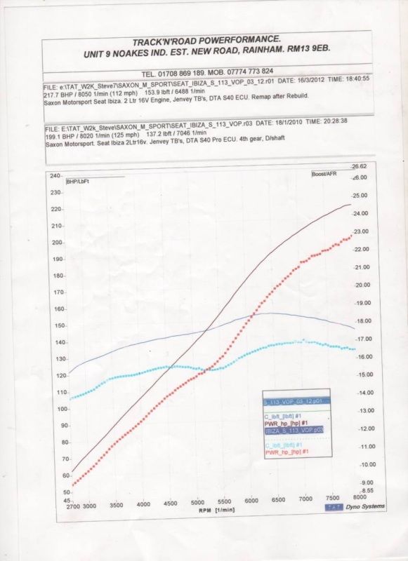 PowerGraphCompared.jpg