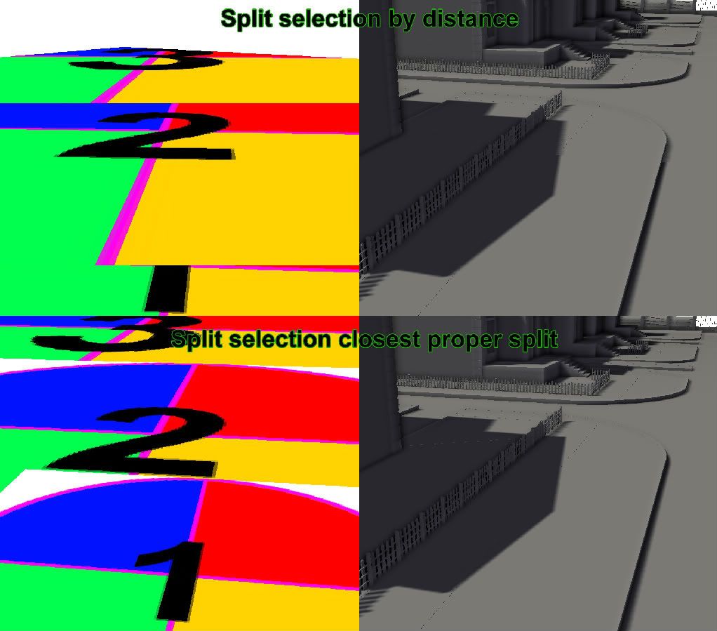 Parallel-split shadow maps Split selection methods