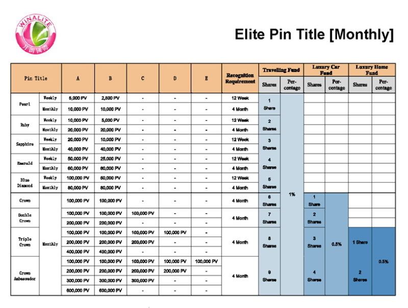 tabel bonus elite pins