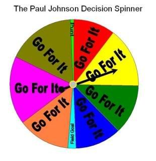 Now you too can call plays like Paul Johnson!