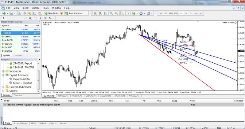 Secundo lee forex
