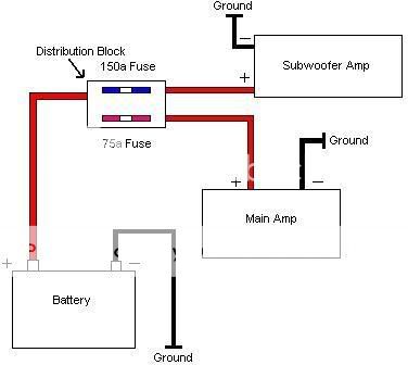 ICE/Security - Amplifiers Blowing Fuses | IW STi Forum