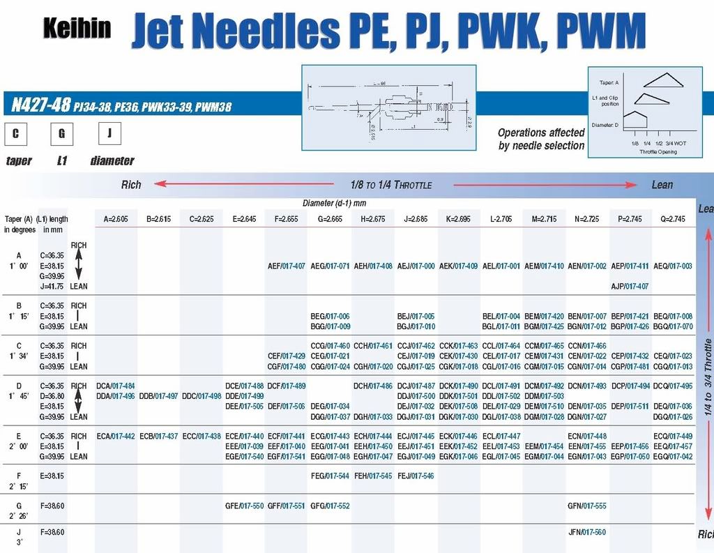 Keihin Pwk Needle Chart at William Bender blog