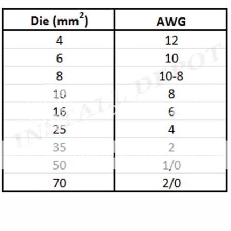 Hydraulic Crimp Die Sizes For Sky High 1/0? - Electrical-battery ...